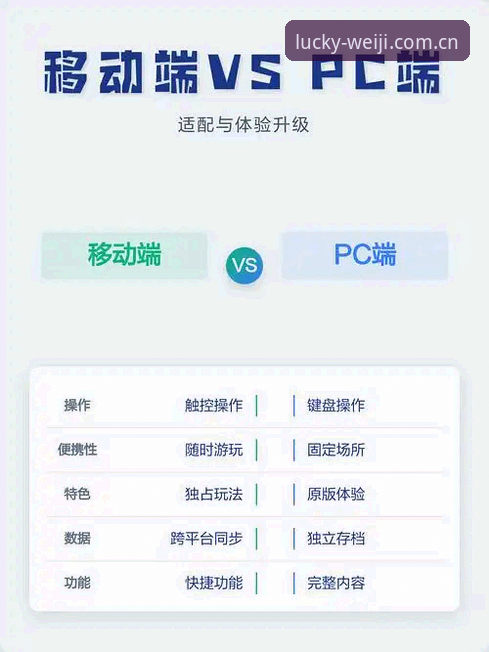 维基体育彩票平台兼容版vs旧版：移动端体验的差距到底在哪？